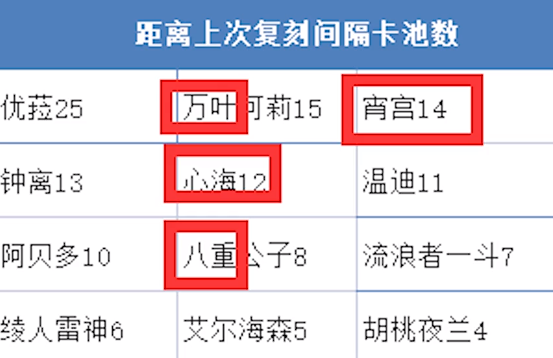 原神3.7前瞻直播内容