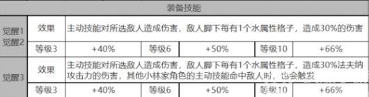 白夜极光法夫纳是限定吗