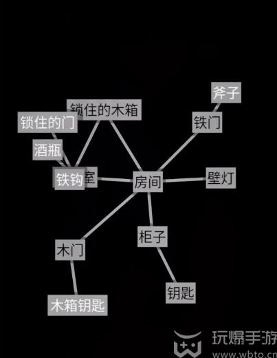 文字地牢游戏攻略