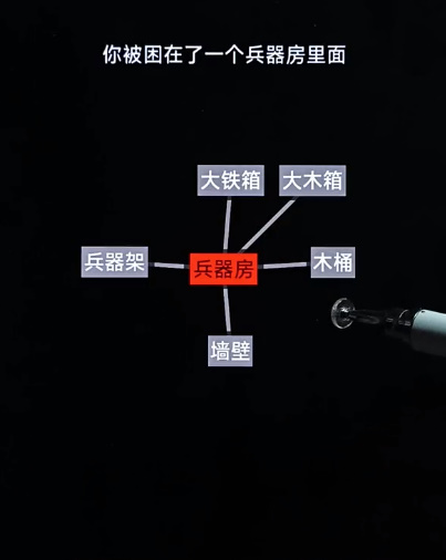 文字地牢第五关攻略