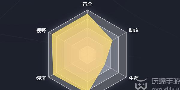 英雄联盟选手六芒星图在哪看 lol选手六芒星怎么看