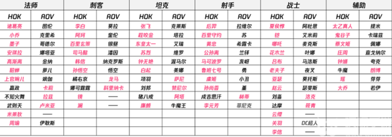 王者荣耀亚运版和普通版区别