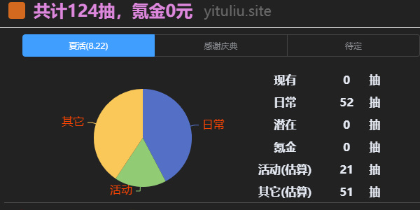 明日方舟一图流攒抽规划