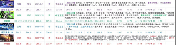 qq飞车手游最强A车最新排行