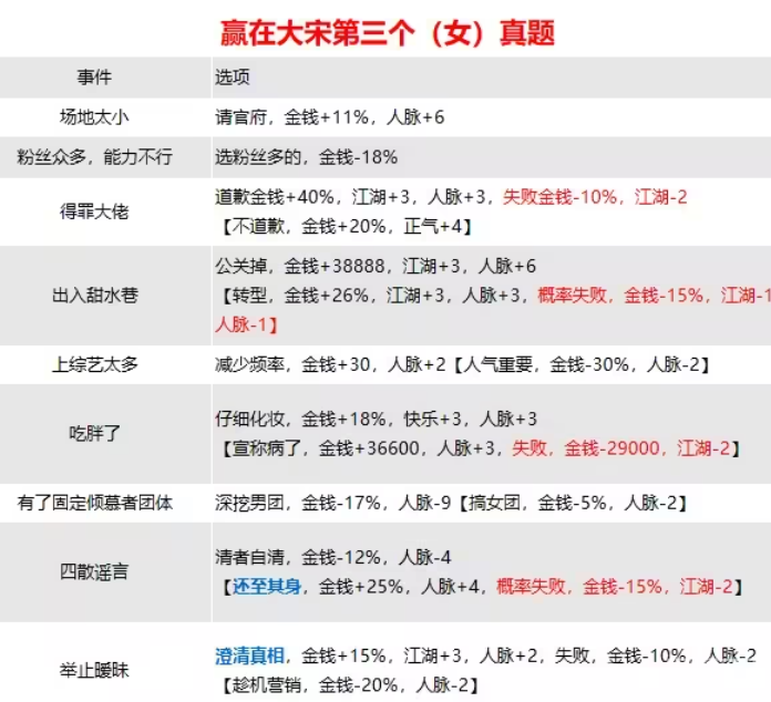 逆水寒手游混江湖攻略