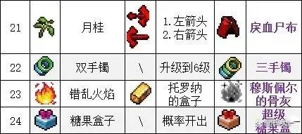 吸血鬼幸存者合成表2023最新