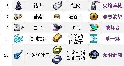 吸血鬼幸存者合成表2023最新