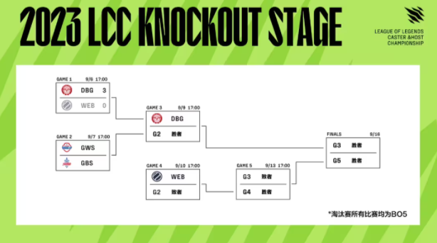 2023英雄联盟解说杯赛程