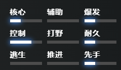 刀塔2军团指挥官技能介绍