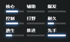 刀塔2虚空假面怎么玩