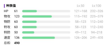 宝可梦朱紫戽斗尖梭属性介绍