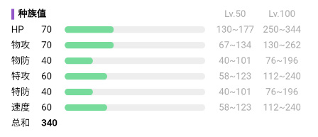 宝可梦朱紫长鼻叶属性介绍