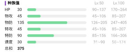 宝可梦朱紫朝北鼻属性介绍