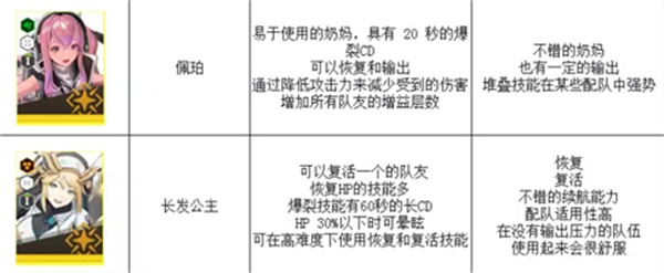 nikke胜利女神最新强度榜2023