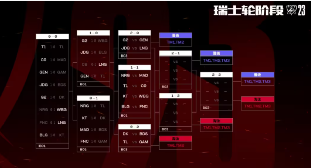 2023英雄联盟全球总决赛赛程