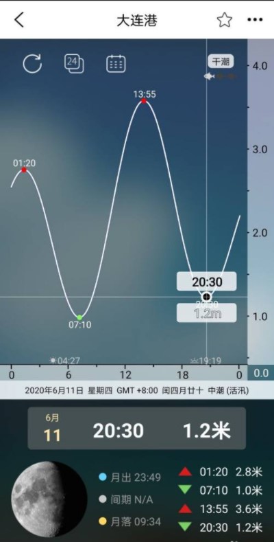 全球潮汐2024