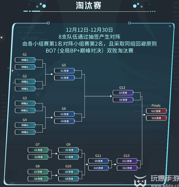 王者荣耀2023kic赛程时间表