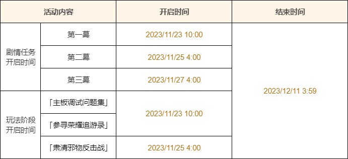 原神4.2特尔克西的奇幻历险活动攻略