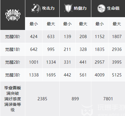 白夜极光丹棠角色攻略