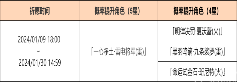 原神4.3下半卡池时间