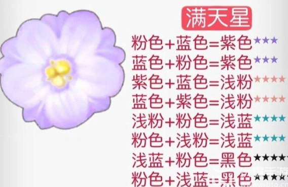 摩尔庄园花粉杂交攻略