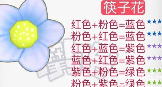 摩尔庄园花粉杂交攻略