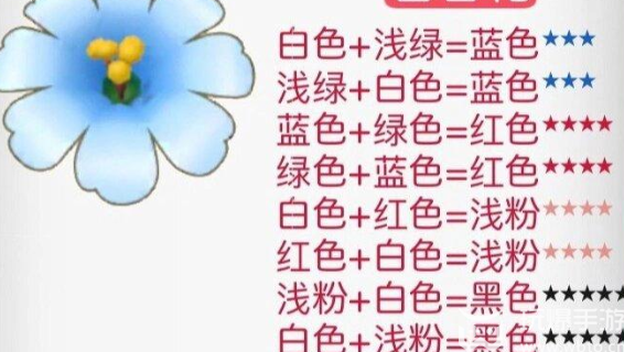 摩尔庄园花粉杂交攻略