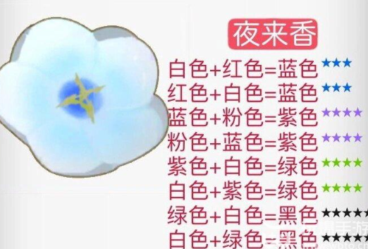 摩尔庄园花粉杂交攻略