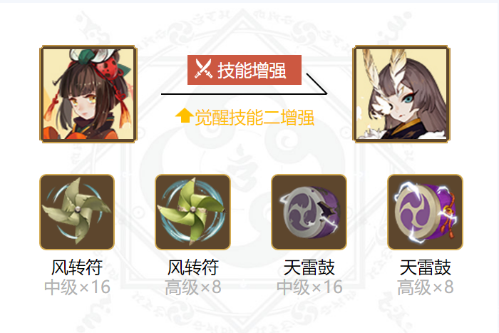 阴阳师虫师御魂搭配2024