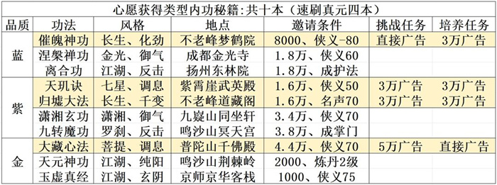 大侠式人生重制版