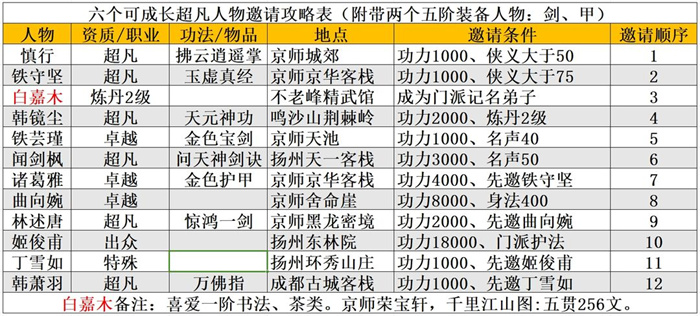 大侠式人生重制版