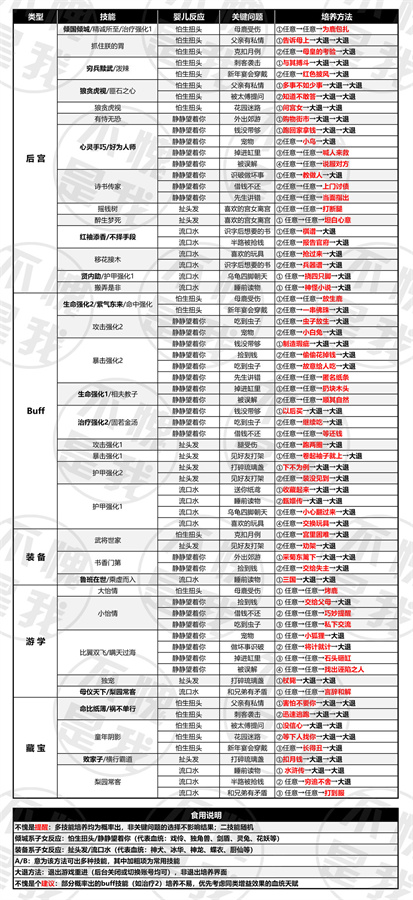 全民养成之女皇陛下最新版