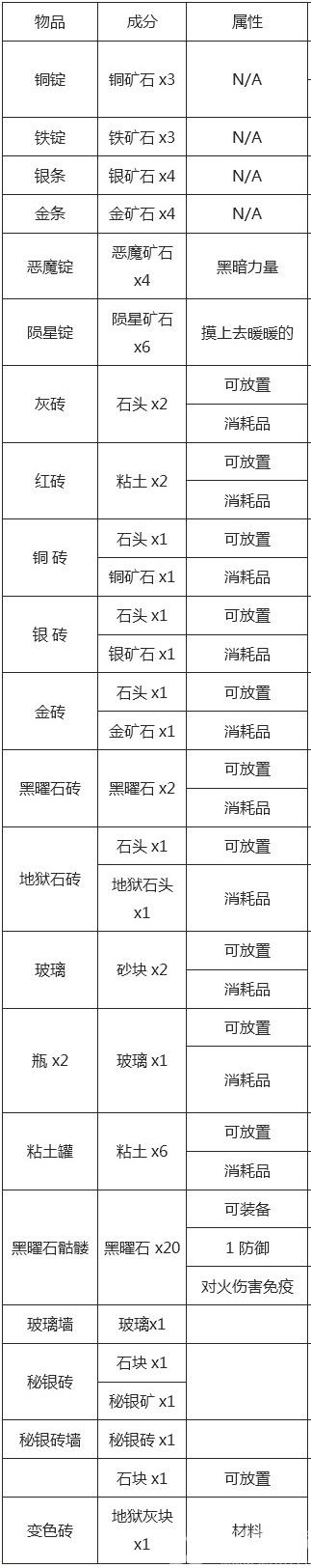 泰拉瑞亚合成表