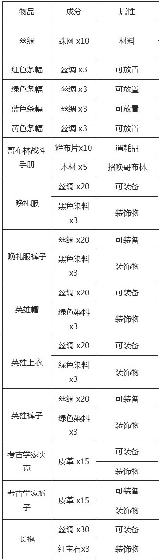 泰拉瑞亚合成表