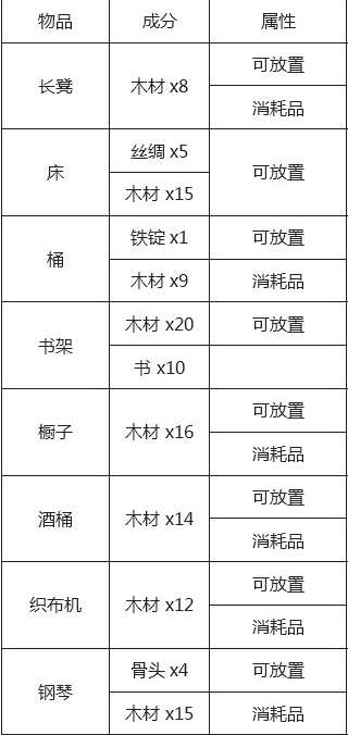 泰拉瑞亚合成表