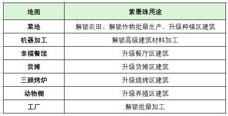 梦想遇见童话