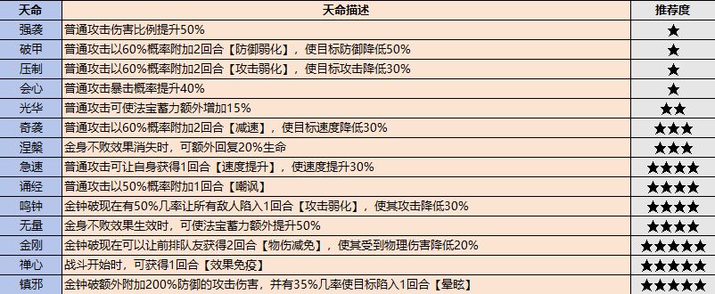 最强祖师最新版