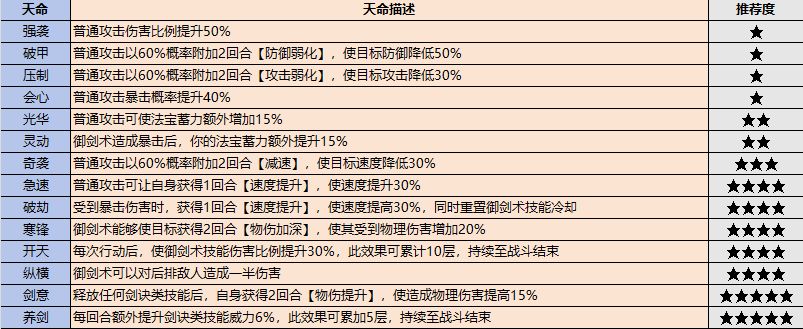 最强祖师最新版