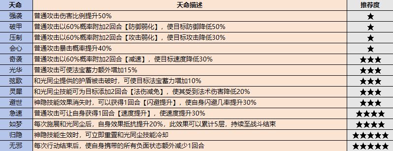 最强祖师最新版