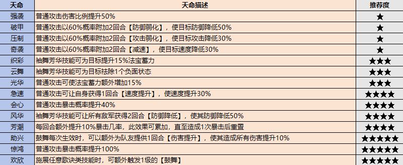 最强祖师最新版