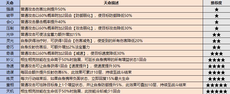 最强祖师最新版