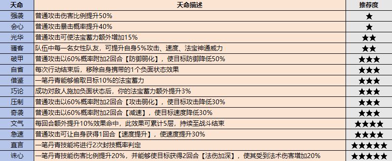 最强祖师最新版