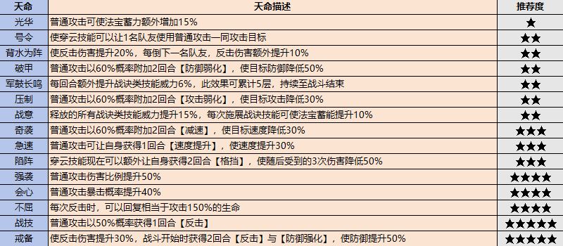 最强祖师最新版