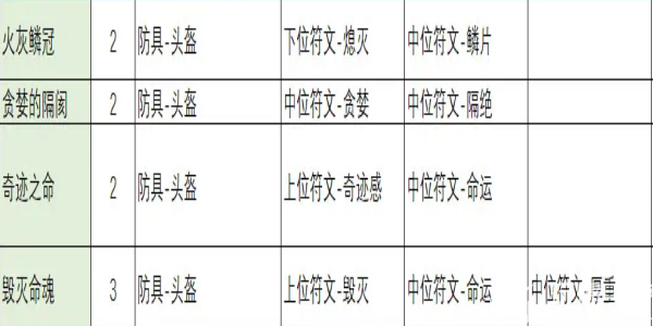 不一样传说2符文之语合成公式大全