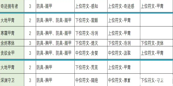 不一样传说2符文之语合成公式大全