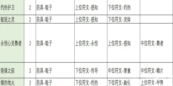 不一样传说2符文之语合成公式大全