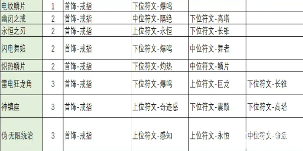 不一样传说2符文之语合成公式大全