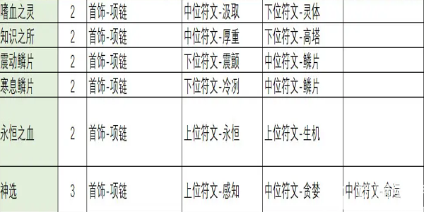 不一样传说2符文之语合成公式大全