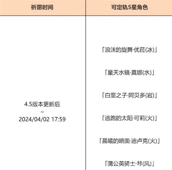 原神4.5混池持续多久