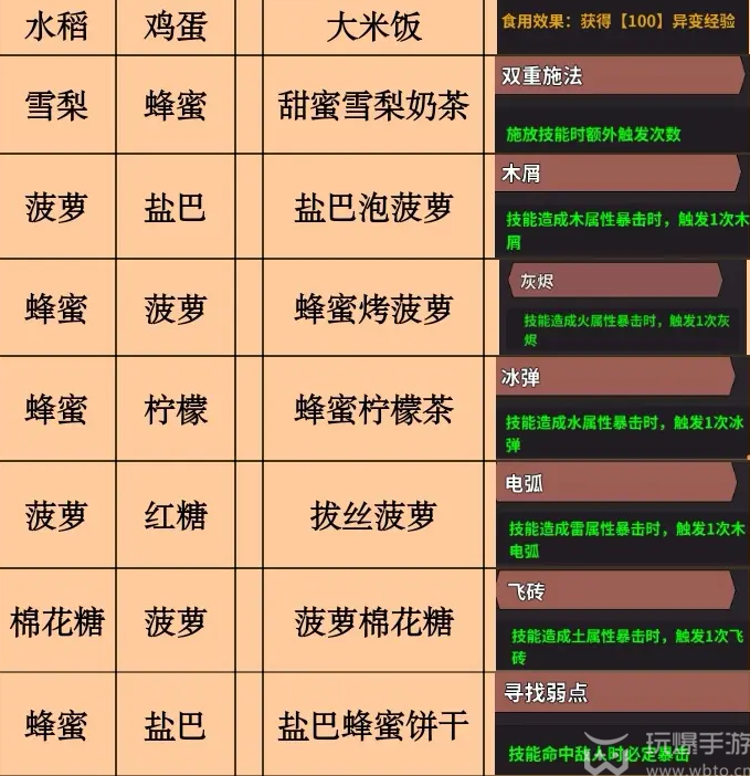 史小坑的黑暗料理全部料理大全